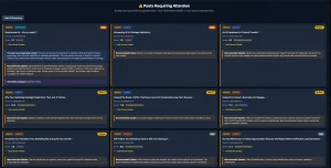 See the posts requiring attention