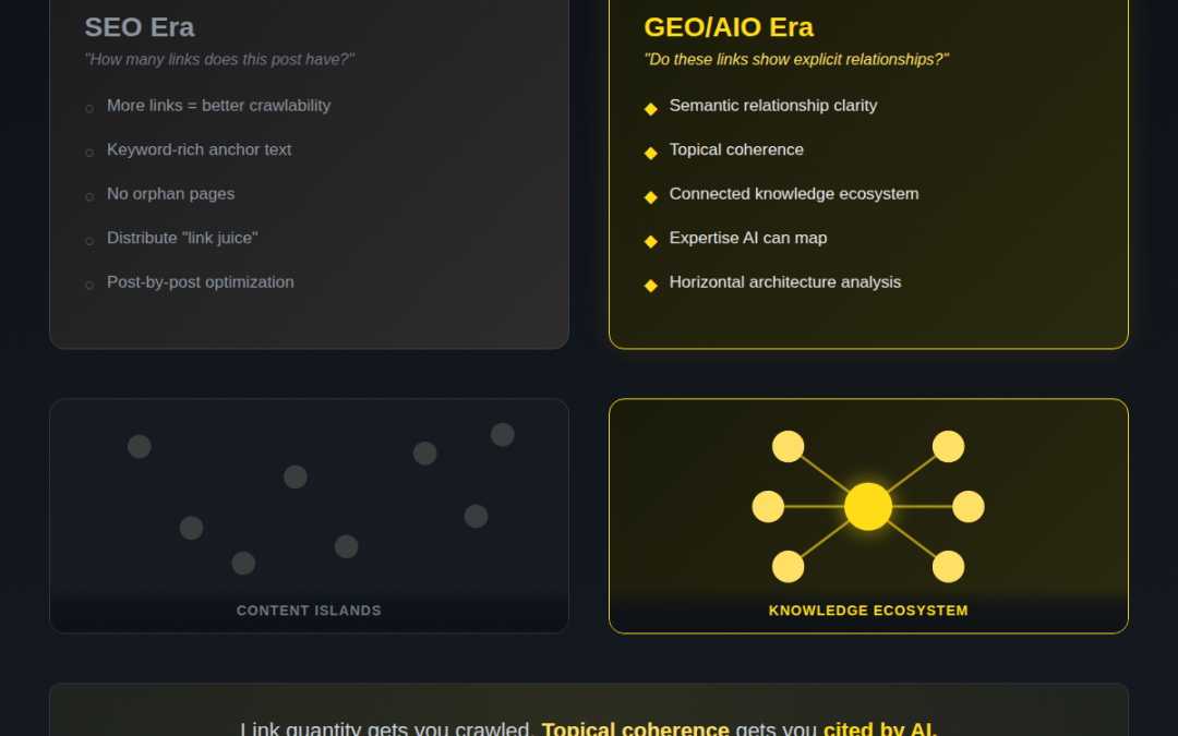 VizzEx vs. Link Whisper: Why Not All Internal Links Are Equal Anymore