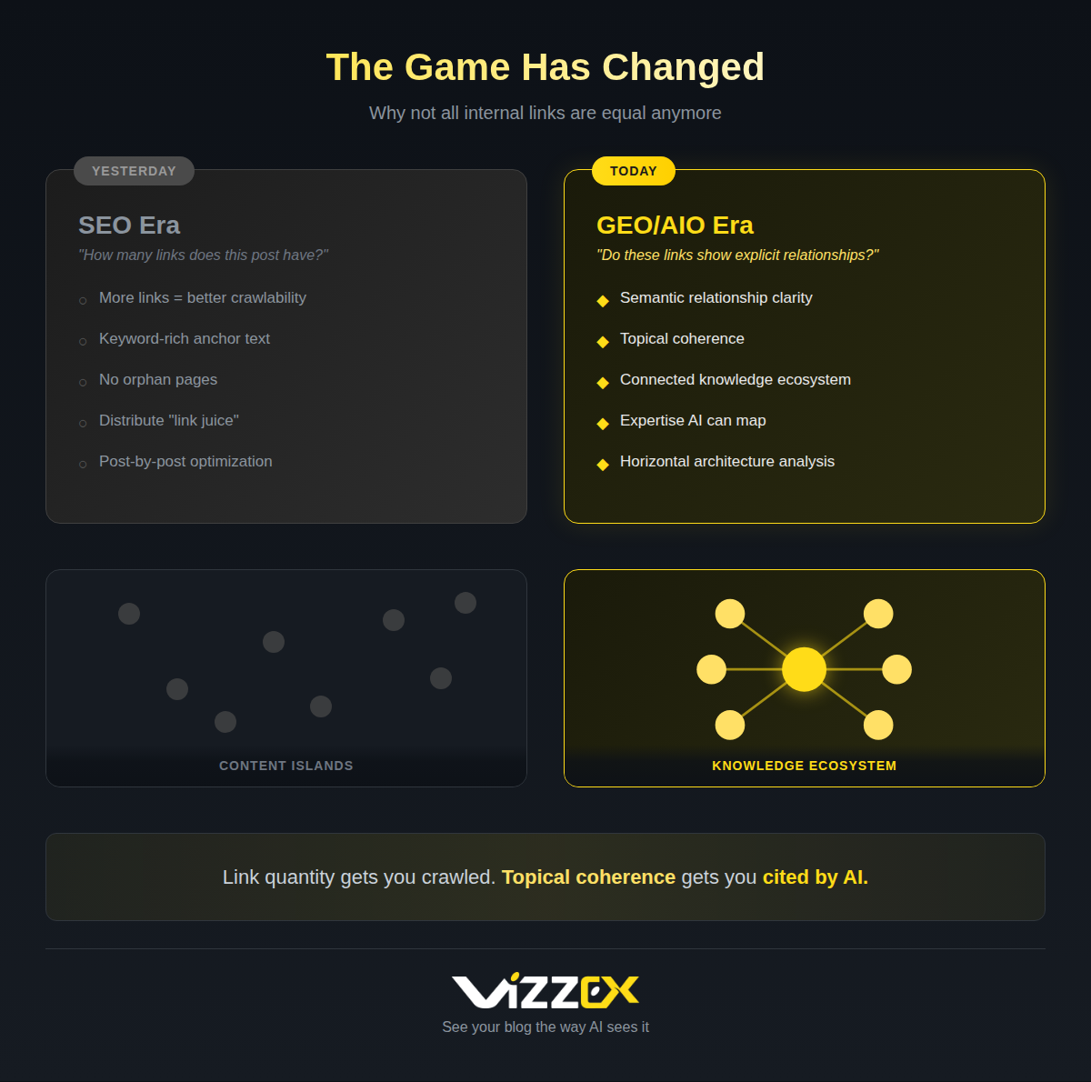 seo-geo-infographic-vizzex SEO > GEO The Game Has Changed.
