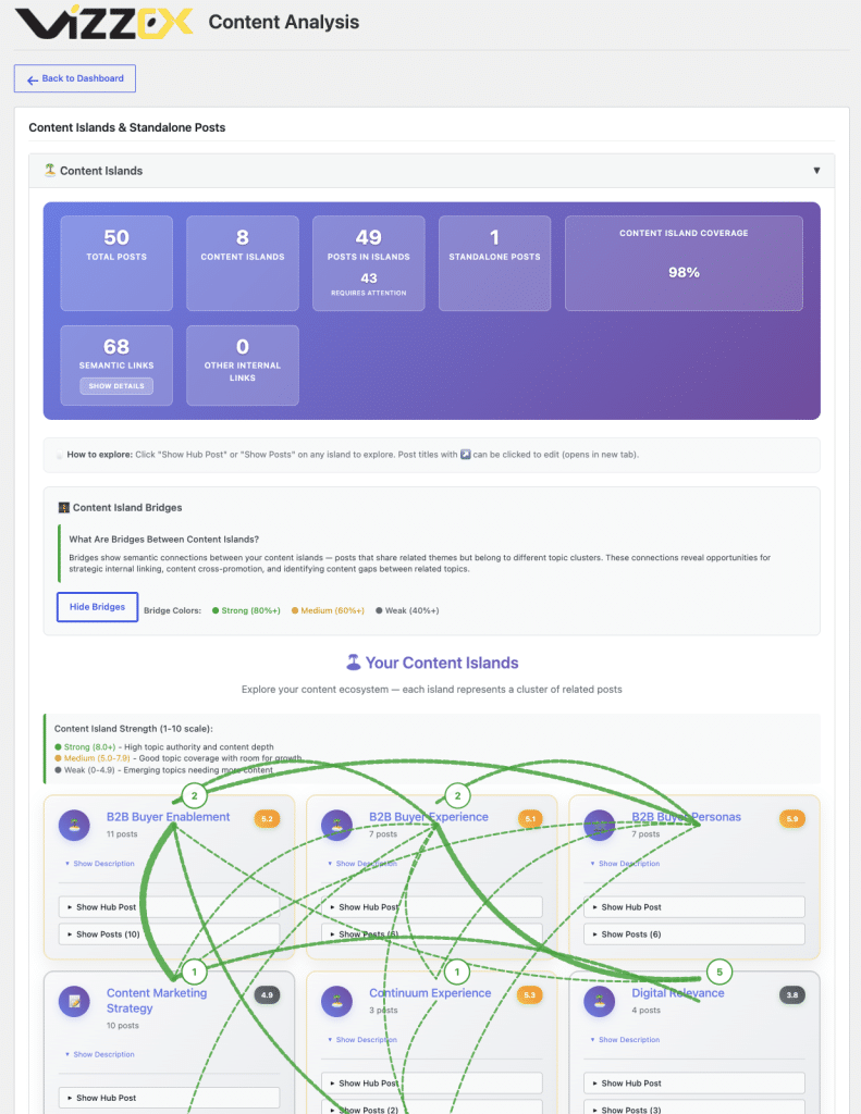 Content Analysis you can easily use.
