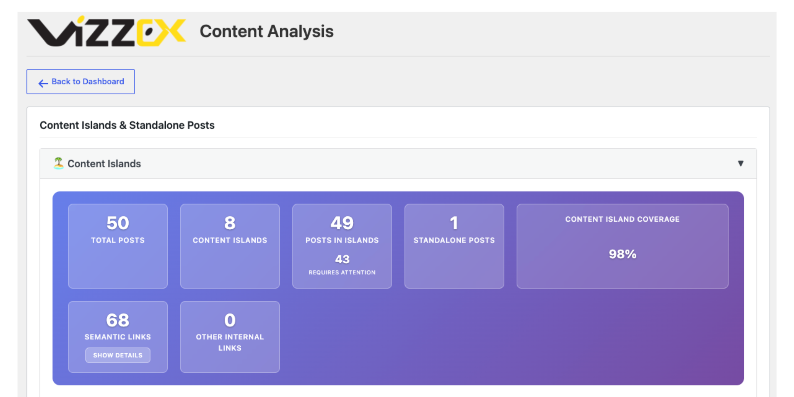 VizzEx Pro content islands dashboard